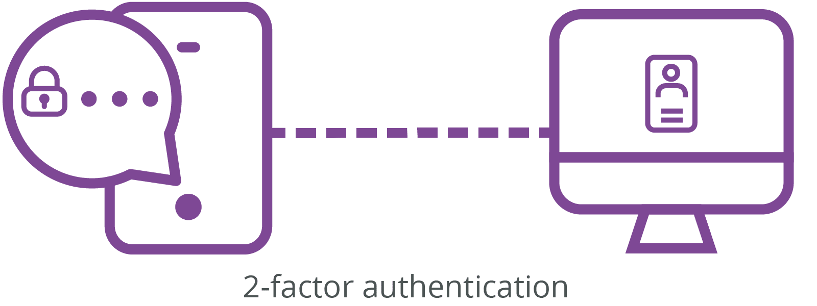2-step Authentication