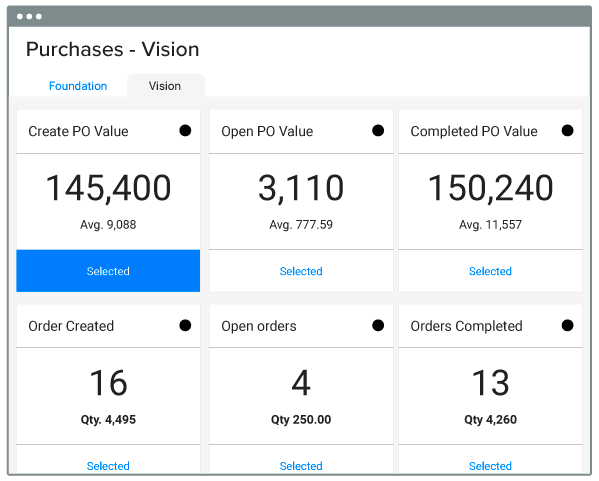 BI Vision Quantities on Purchases Dashboard Enhancement feature image