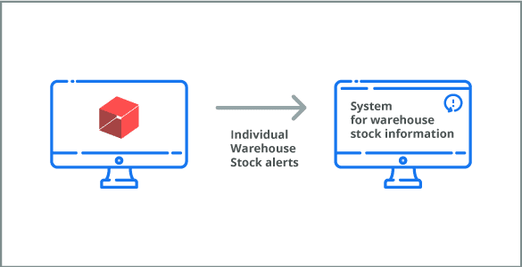 MEM API Stock Level Alerts for Individual Warehouses