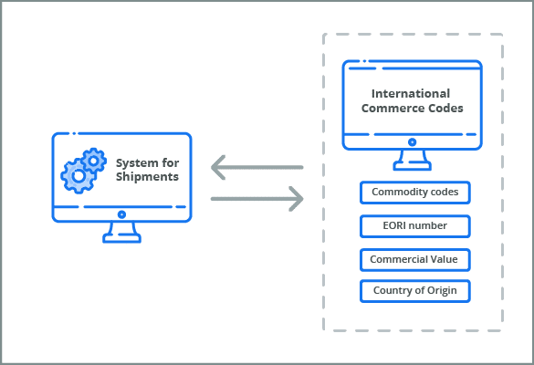 MEM icc field in shipments endpoint API
